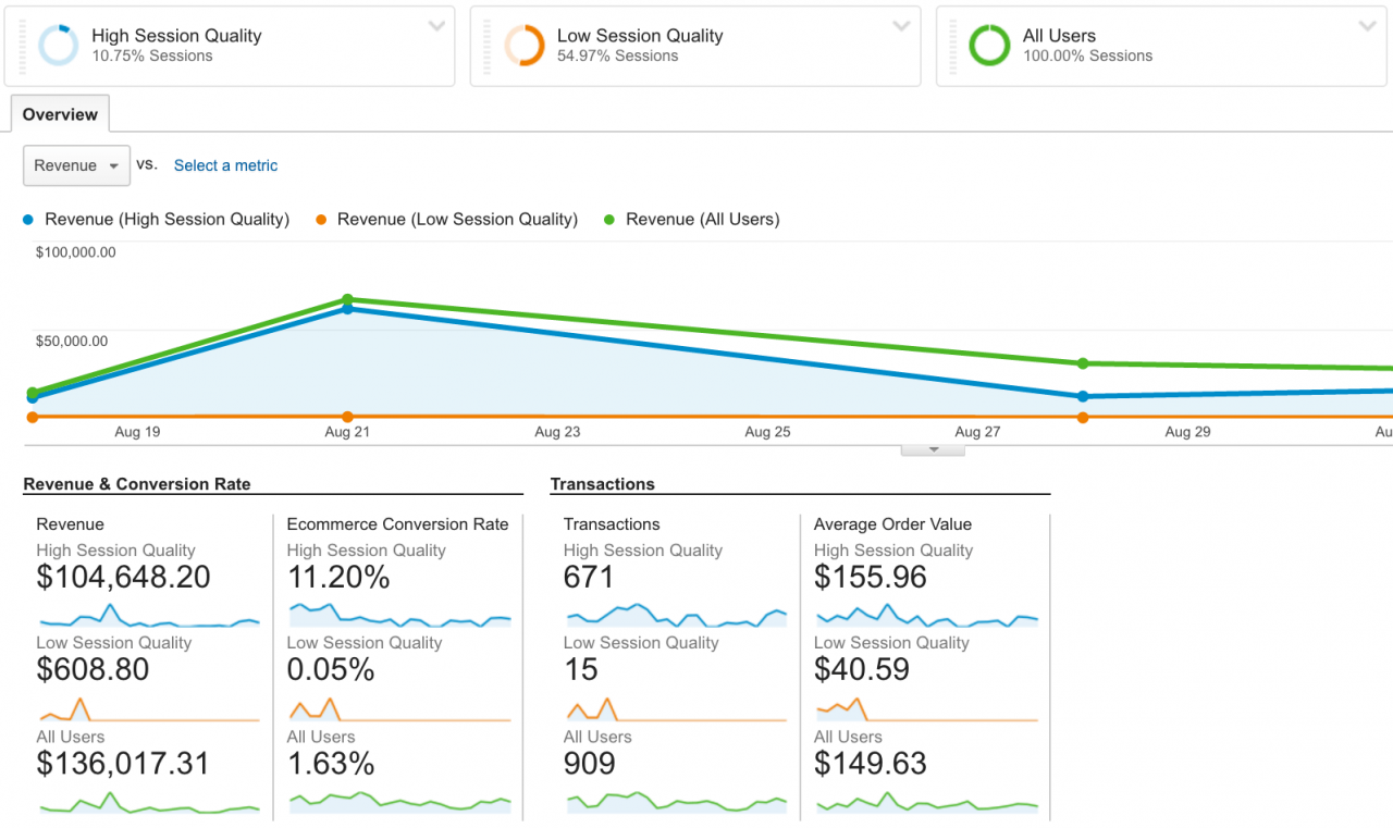 session quality score google analytics